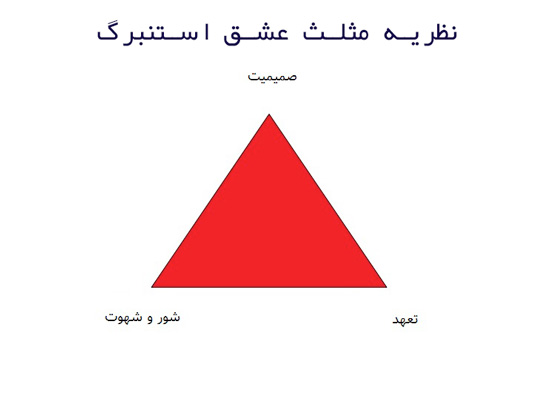 مثلث عشق چیست